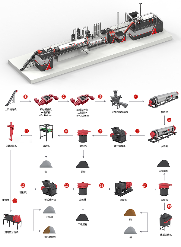 带电锂电池破碎分选方案