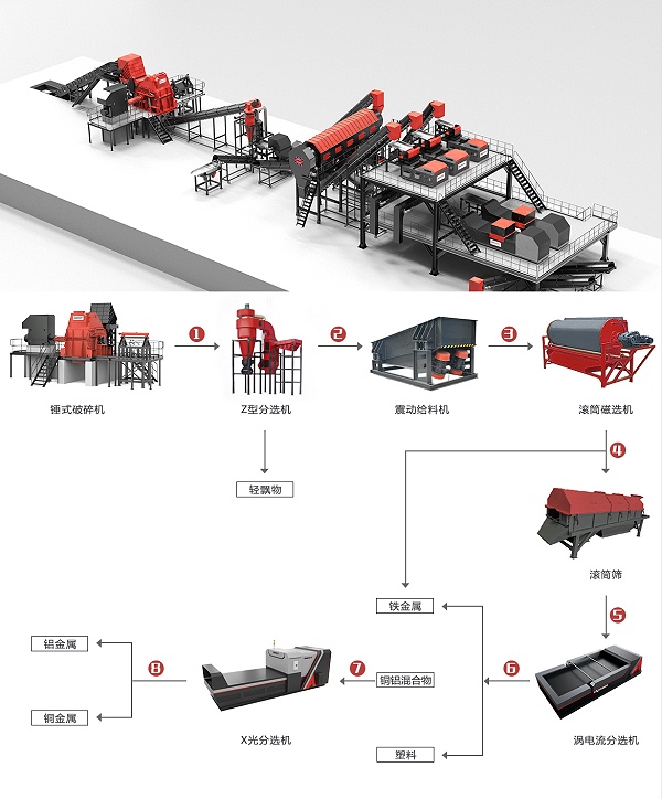 断桥铝破碎回收处理方案
